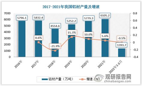 2022年中国铝加工行业市场前景预测及投资研究报告__铝加网