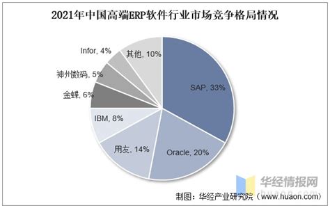 2023年中国CAE软件行业发展现状、市场前景及投资方向报告