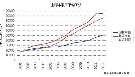 日本人均收入到底有多高，在世界排名多少及各国家庭收入对比- 理财技巧_赢家财富网
