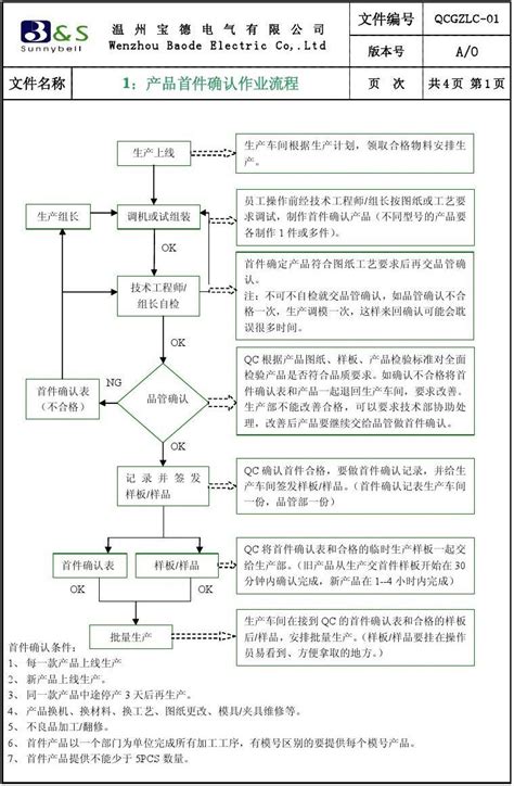 qc质量管理,q质量管理,质量管理_大山谷图库