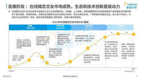 2021年中国在线婚恋交友行业分析 | 人人都是产品经理