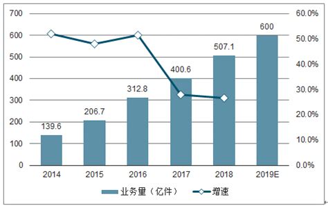 2023年中国食品包装行业市场规模及发展趋势预测分析（图）-中商情报网