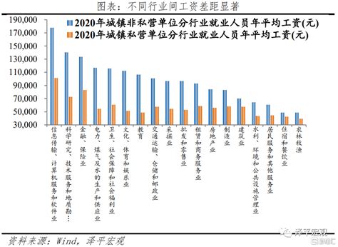 中国人收入分布比例2021（中国各收入人群比例） - 尚淘福