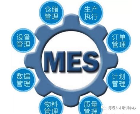 2020年中国MES（制造执行系统）市场调研报告-行业运营现状与发展前景预测_观研报告网
