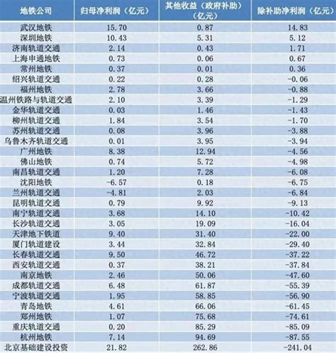 深圳地铁亏损，起步价拟从现行2元调整至3元|界面新闻
