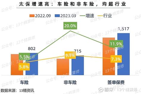 如何分析保险产品的好坏？ - 知乎