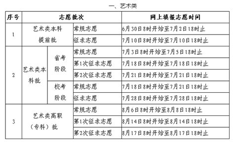 2023年陕西高考补录时间及填报入口（本科、专科、提前批）