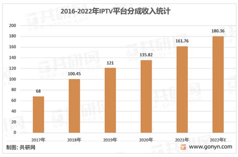 2019年中国IPTV产业市场现状及发展前景分析 用户规模高速发展趋势已较为确定_研究报告 - 前瞻产业研究院
