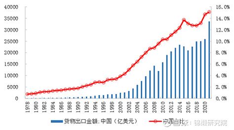 经济普查后中国GDP数据解读之一：GDP总量、增长速度及人均GDP