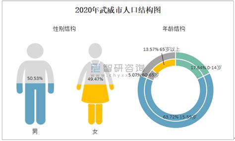 2010-2018年武威市常住人口数量及户籍人口数量统计_地区宏观数据频道-华经情报网