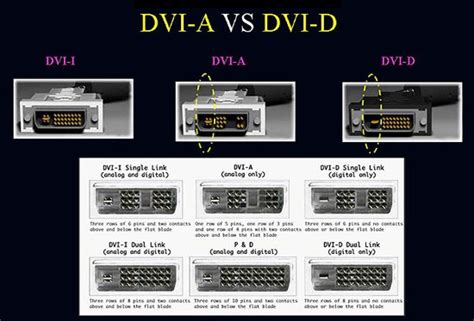 dvi和vga的区别_dvi转vga - 随意云