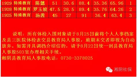 2016年湘阴县教师招聘体检入围名单公示