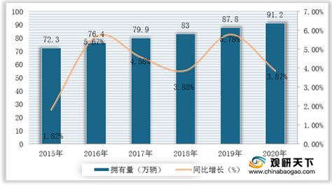 预见2023：一文深度了解2023年中国铁路行业市场现状、竞争格局及发展趋势_前瞻趋势 - 前瞻产业研究院