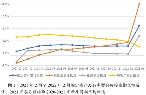 2023年中国宏观经济：十大趋势展望 | 互联网数据资讯网-199IT | 中文互联网数据研究资讯中心-199IT