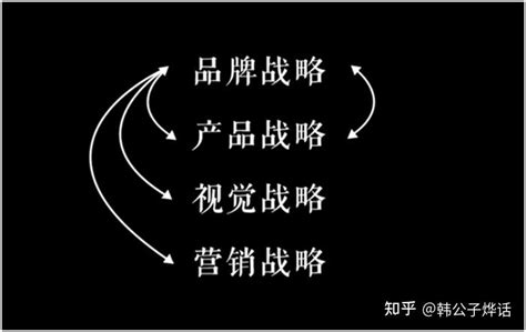 市场营销必看的思维导图合集!营销干货整理_知犀官网