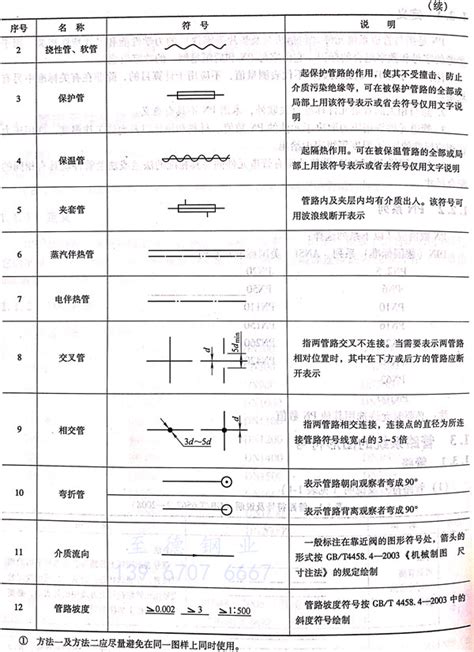 管子支管符号-