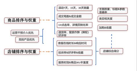 淘宝直达链接怎么做？上面具体到商品的sku又该怎么找？ - 知乎