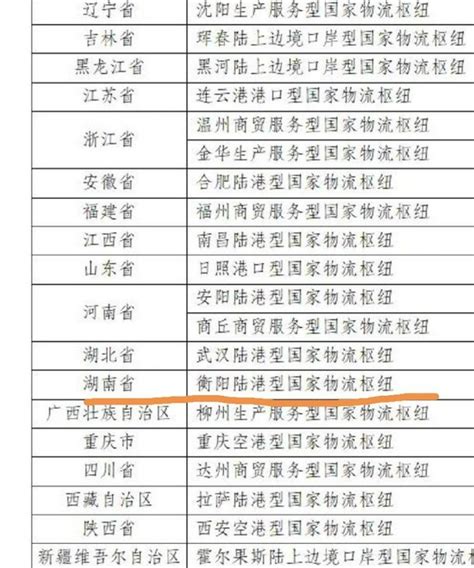 武汉入选“十四五”首批国家物流枢纽建设名单