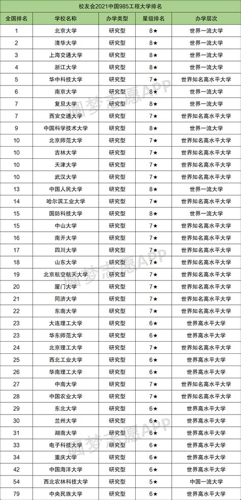 qs中国大学排名，中国211大学qs排名