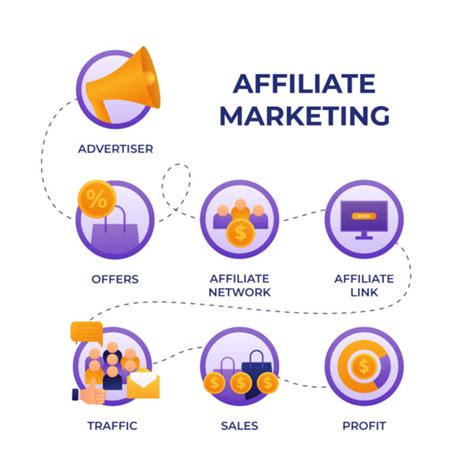 Affiliate Marketing in Dubai, Step by Step Guide - SevenSEO