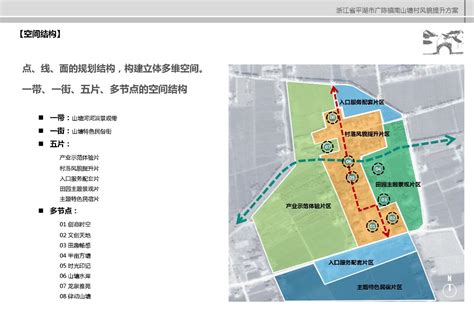 《平湖市广陈镇山塘村村庄规划（2022-2035）》（草案）公告