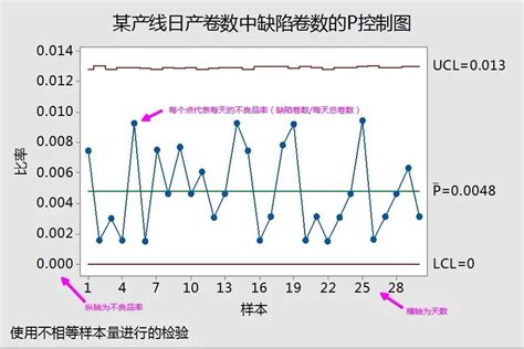 控制图图片