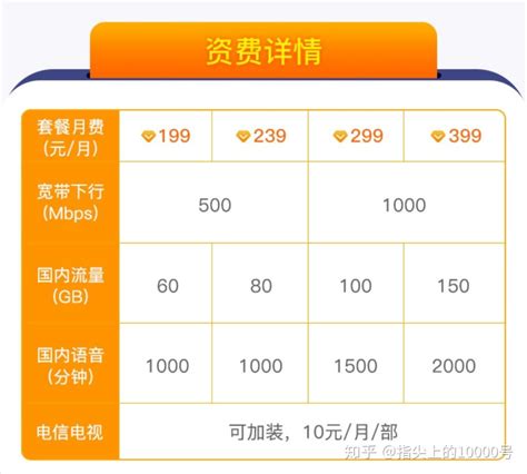 300Mbps宽带融合套餐-中国电信大良网上营业厅