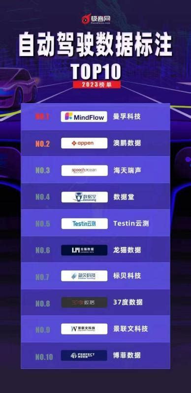 2023深圳行业领袖企业100强排行榜（附完整榜单）-聚才发