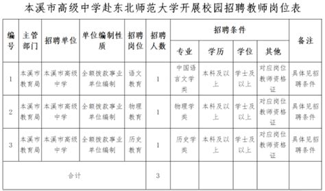 2021年辽宁省本溪市高级中学教师招聘公告-本溪教师招聘网.