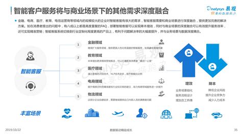 中国客户服务智能化市场专题分析2019 - 易观