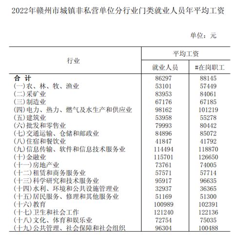 赣州平均工资2024最新标准-新高考网