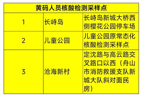 11月18日舟山新城区继续开展重点区域核酸检测- 杭州本地宝