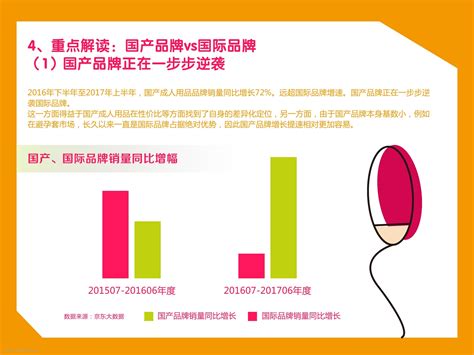 京东研究院：2017中国在线成人用品消费趋势报告 - 外唐智库
