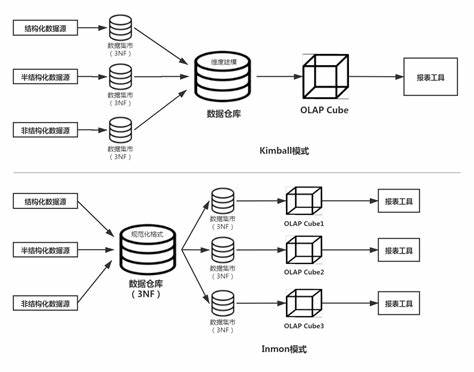 数据库和数据库管理系统的异同