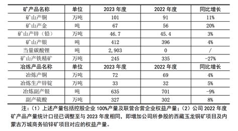 紫金矿业2023年半年度业绩说明会|上海证券报·中国证券网