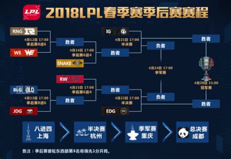 2018LPL春季赛季后赛赛程时间表安排 4月28日成都总决赛-闽南网