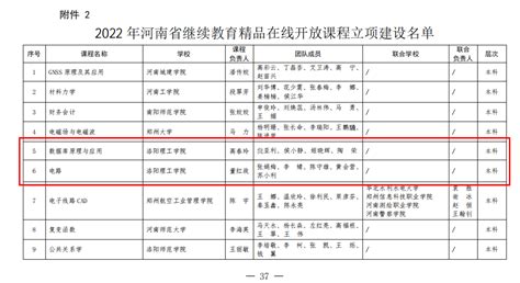 河南省继续教育公共服务平台 - 河南省高等教育自学考试2022年下半年报名考试日程安排 - 行业动态