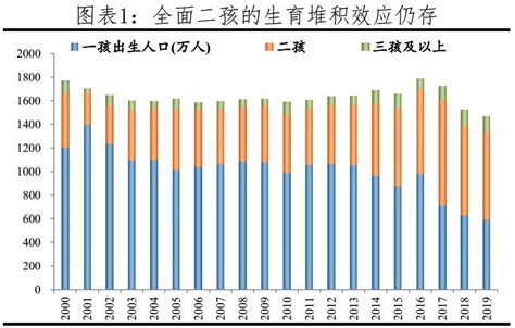 中国人口：出生率下降、老龄化加速——辅助生殖技术为生育赋能-赛旭投资管理（上海）有限公司