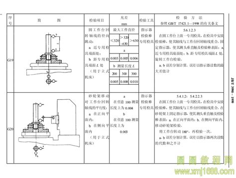 JB/T 3990-1999 成形砂轮磨齿机 精度检验 pdf在线浏览 13848-圆圆教程网