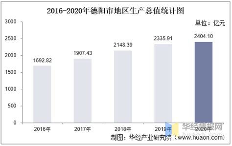 2020年四川省21个地级市GDP排名公布_成都市
