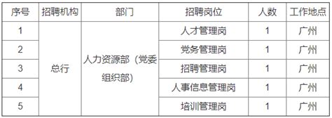 2021光大银行总行信息科技部（广东广州）社会招聘公告【报名入口已开通】