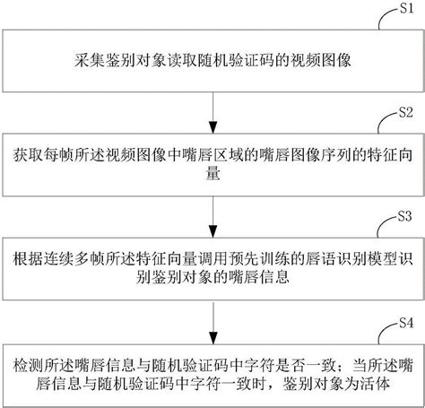 活体检测方法和装置与流程