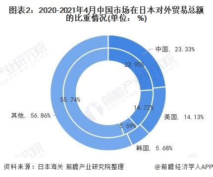 2015-2020年中国与美国双边贸易额与贸易差额统计_华经情报网_华经产业研究院