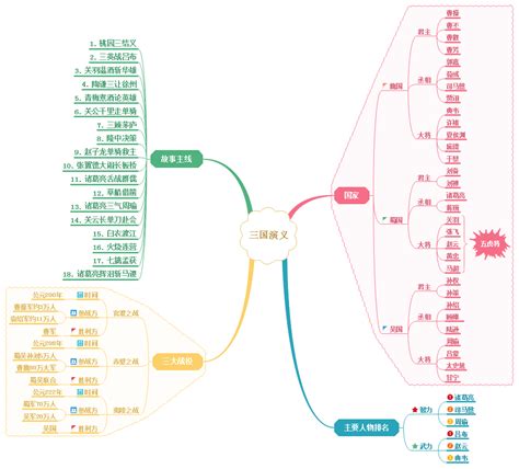 长征思维导图图片