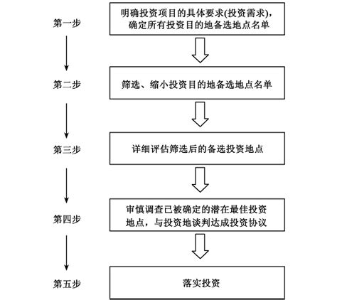 厦门国际银行教你学投资 这“四笔钱”一定要记牢_中华网