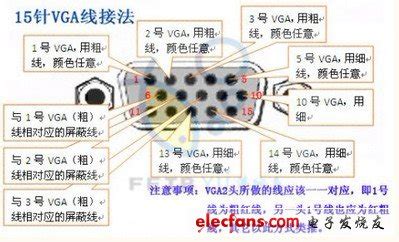 vga接线图解图片