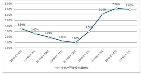 购物商场市场分析报告_2017-2023年中国购物商场市场深度评估与未来发展趋势报告_中国产业研究报告网