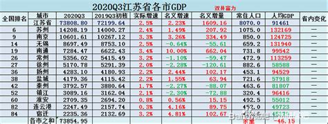 江苏城市GDP排行榜2023,江苏各市GDP排名最新