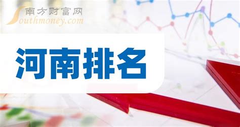 河南上市企业市值前十排名（2023年06月21日） - 南方财富网
