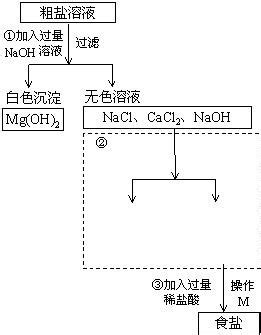 下列物质受热分解后.只得到两种氧化物的是A.KClB.CaCO3C.KMnO4D.HgO——青夏教育精英家教网——